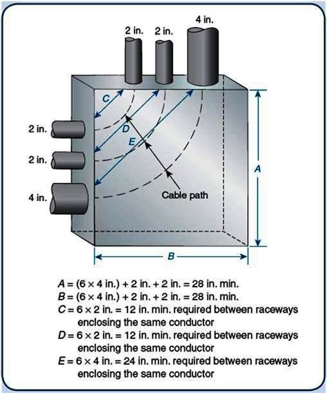 electrical boxes sizes calculation|pull box sizing chart.